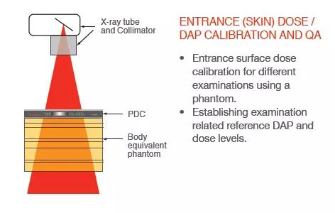 Patient Dose Calibrator Anwendungsbeispiele
