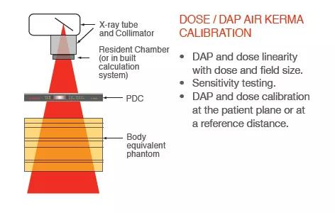 Patient Dose Calibrator Anwendungsbeispiele